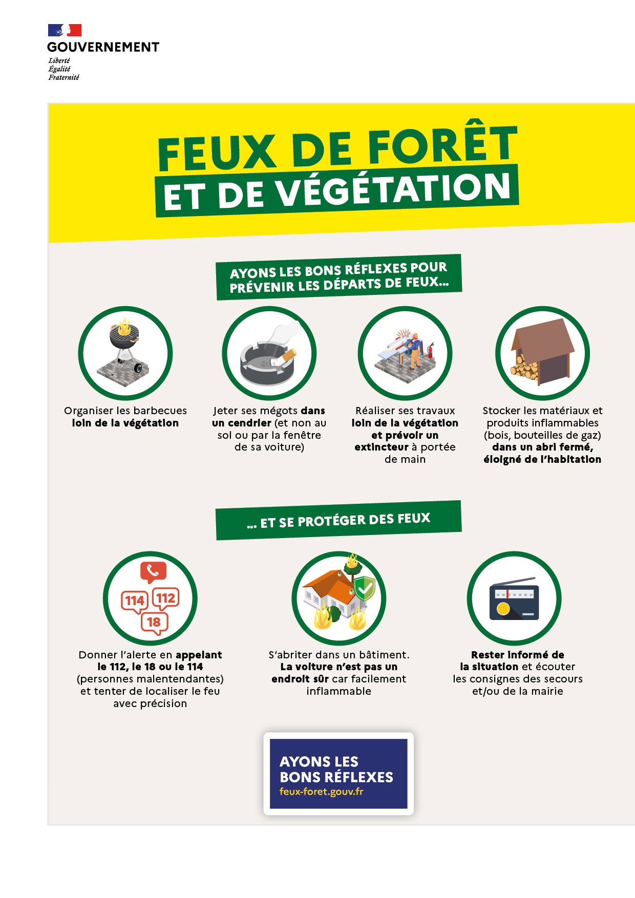 Lire la suite à propos de l’article Pour éviter les départs de feu :
